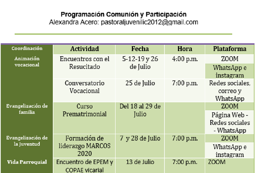 COM Y PART